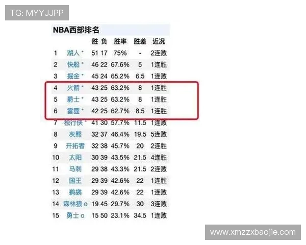 火箭队新赛季全程赛程公布及强强对话分析
