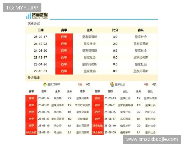 西甲皇家社会球队赛程与欧战资格展望