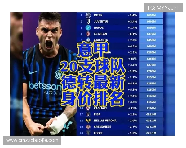 意甲球队阵容价值排名及球员身价评估报告