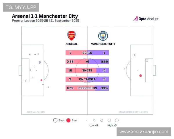 英超球队首发阵容策略与战术剖析