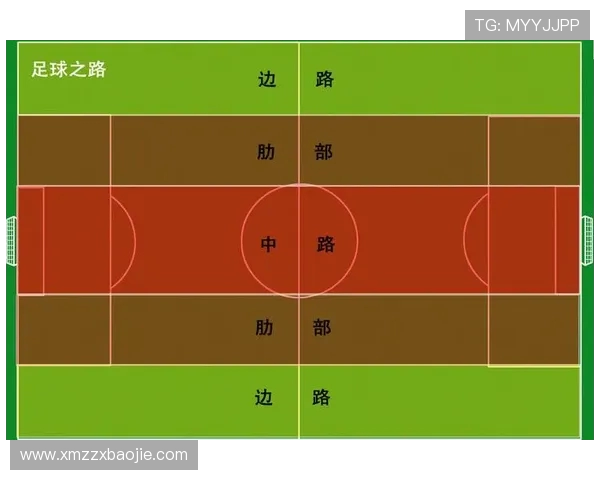 足球比赛中的进攻结构与防守布局