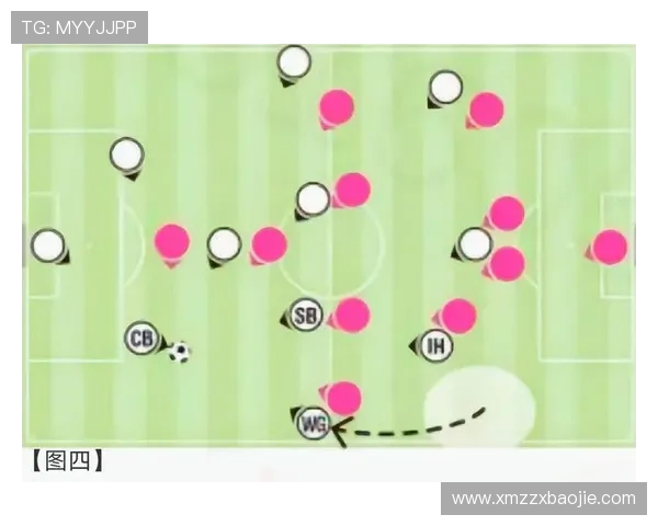 足球比赛盯人防守与区域防守的对比分析