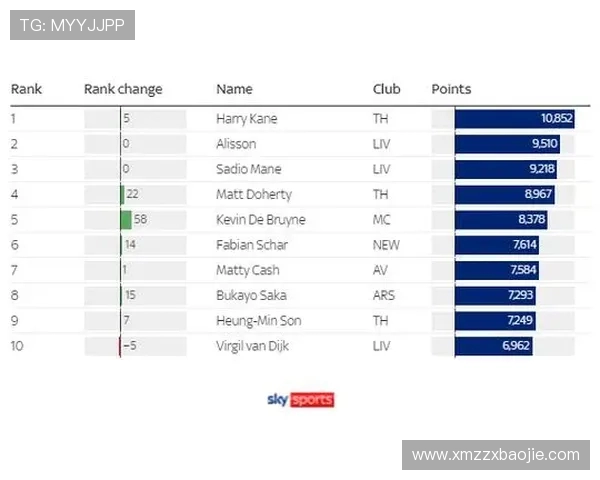 2016年英超球员榜单及赛季表现排名分析 2016年英超球员榜单及赛季表现排名分析