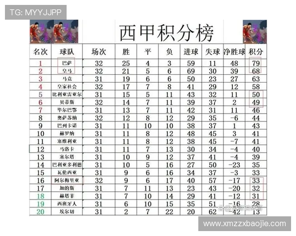 西甲历史总积分榜排名及球队赛季积分数据 西甲历史总积分榜排名及球队赛季积分数据