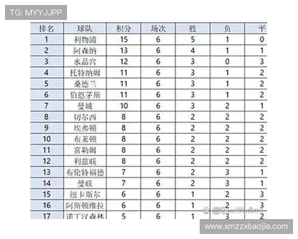 英超最新积分榜阿森纳遭遇绝平狼队继续垫底仅积10分